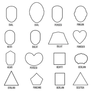 Mengenal 7 Bentuk Wajah Umum Dan Cara Menentukan Bentuk Wajahmu 